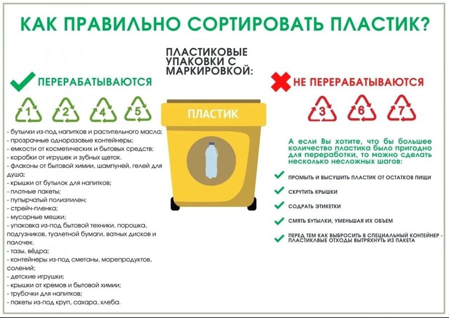 Как спасти планету от мусора: 5 способов для спасения » Администрация Боградского района